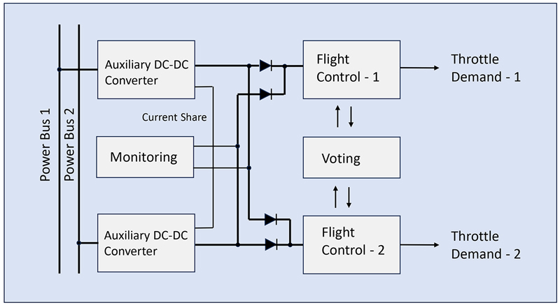 High-Reliability Auxiliary Power Systems in eVTOL Aircraft